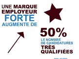 Marque employeur